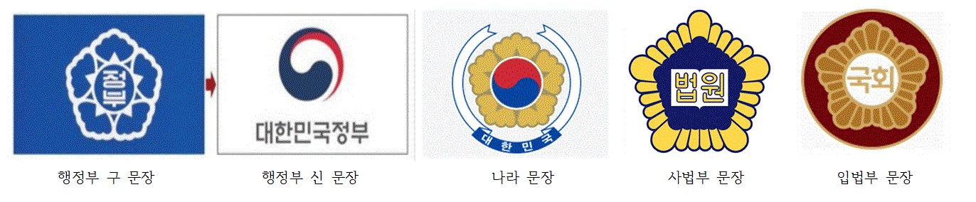 정부 문장(紋章), 그 전으로 돌려놓아야